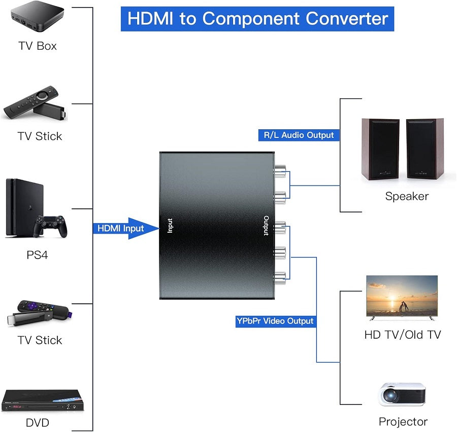 HDMI to Component Converter, 1080P HDMI to YPBPR + R/L Audio Adapter, 241042