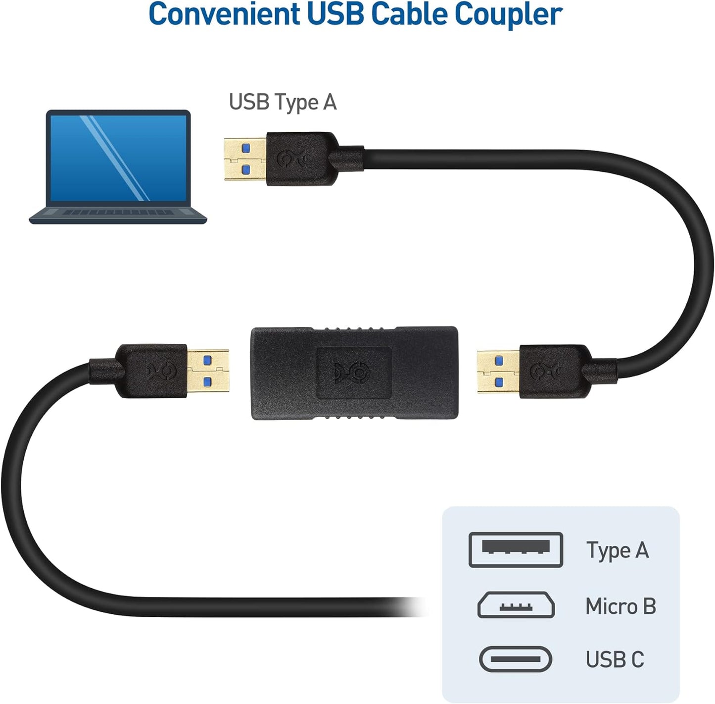 JOINTEUR DE CÂBLE USB 3.0 FEMELLE À FEMELLE/COUPLEUR/CHANGEUR DE GENRE (G1)
