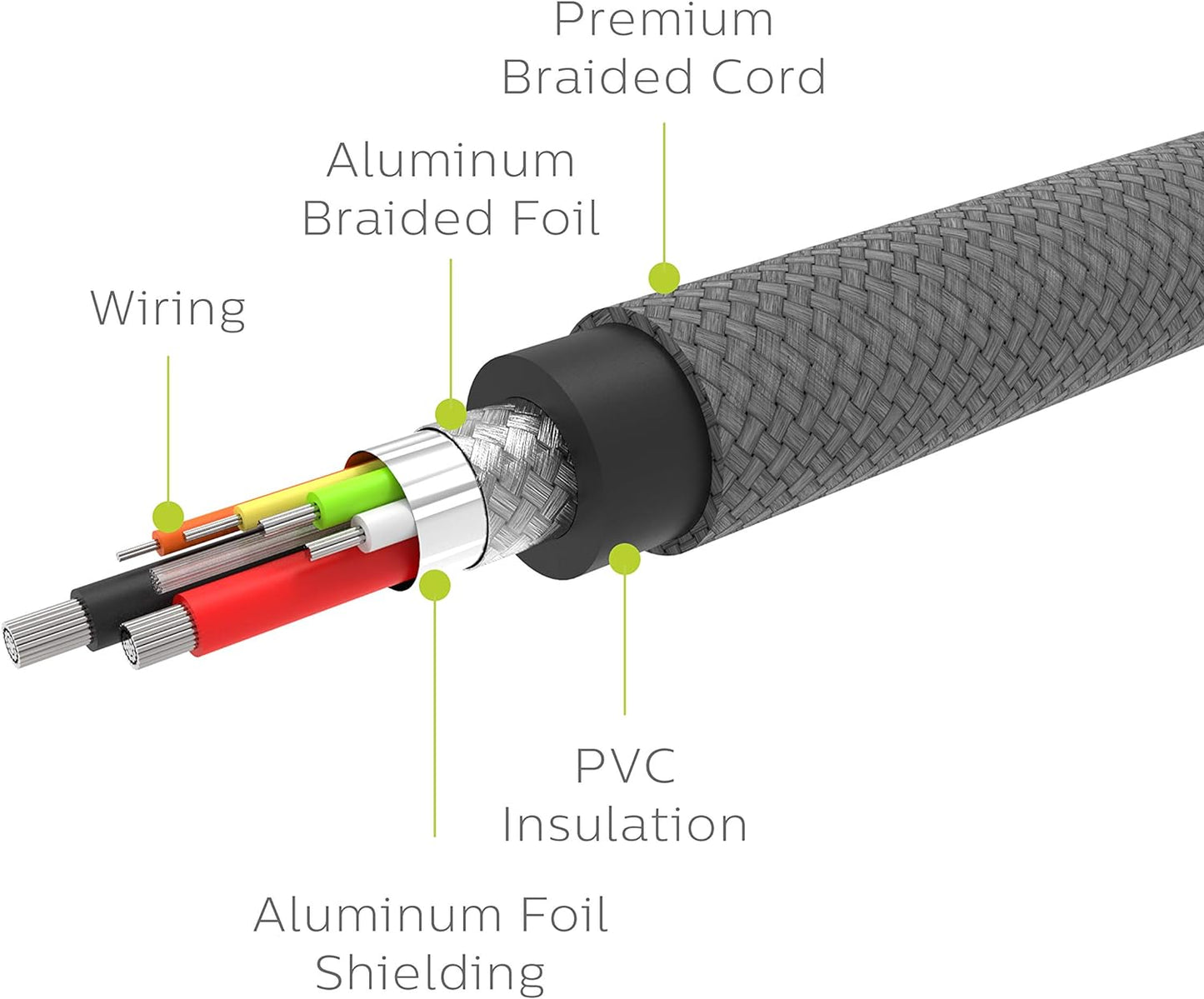 Braided USB-C Fast Charging Cable with Lightning Connector
