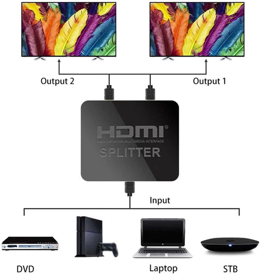 MINI HDMI  4K 2 WAY SPLITTER-1X2HDMI