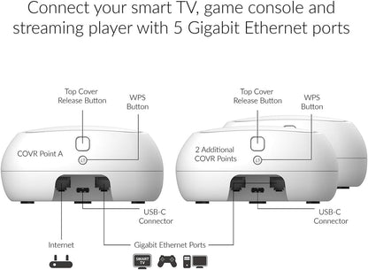 D-Link COVR AC1200 Whole Home Mesh Wi-Fi System With Voice Control (COVR-CR1213)