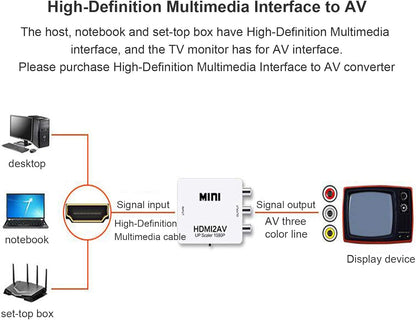 CONVERTISSEUR D'ENTRÉE HDMI VERS SORTIE COMPOSITE