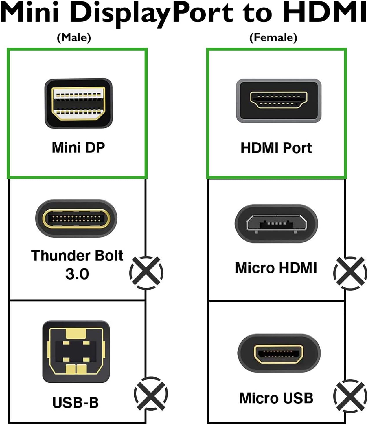 GE Mini DisplayPort to HDMI Adapter