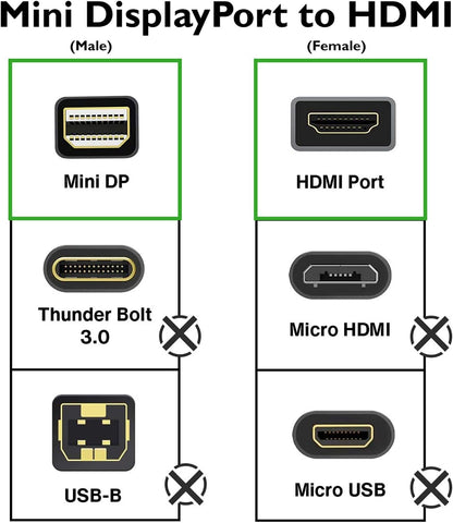 GE Mini DisplayPort to HDMI Adapter