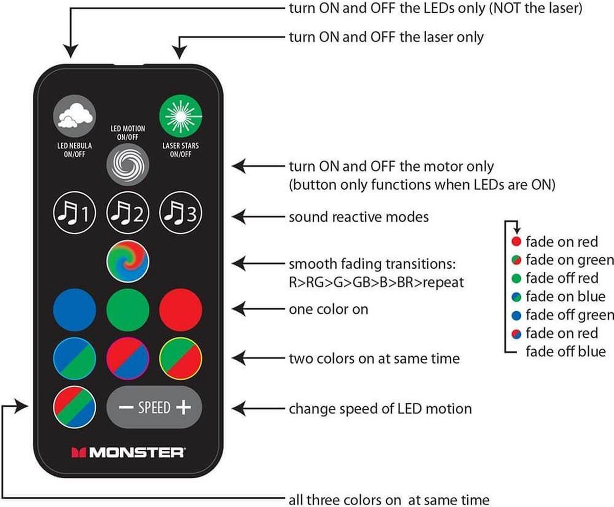 MULTI-COLOR RGB SOUND ACTIVATED LASER LIGHT MLB7-2001-RGB