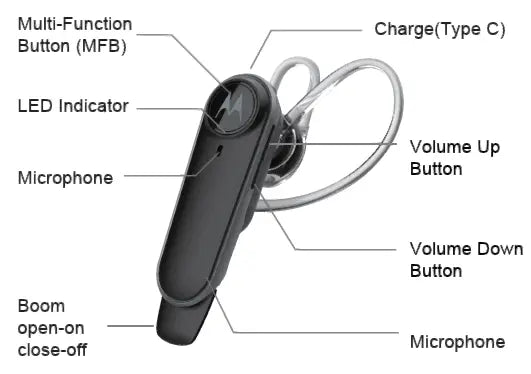 Motorola Boom 3+ in-Ear Wireless Mono Headset - Black