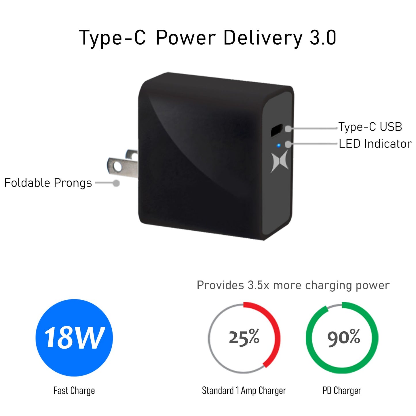 CHARGEUR MAISON 18W TYPE C